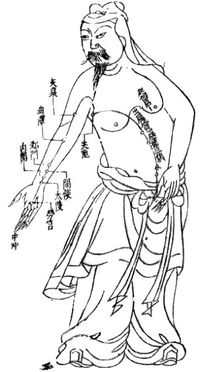 Meridiane, Darstellung aus der Zeit der Ming-Dynastie